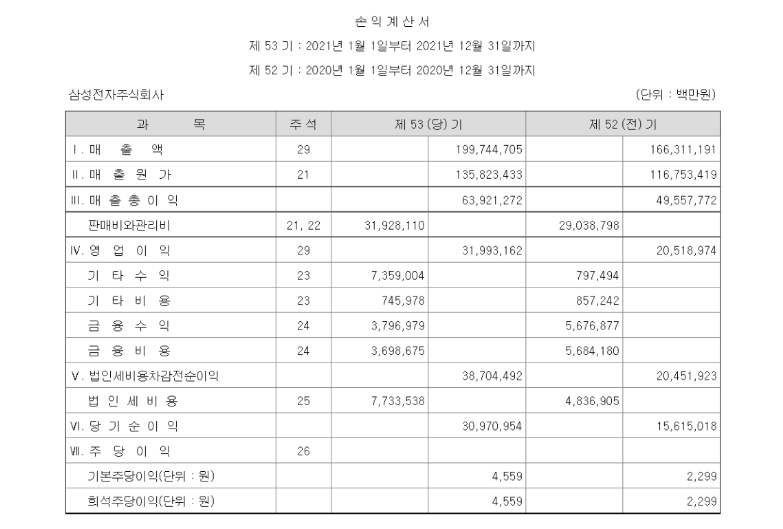손익계산서