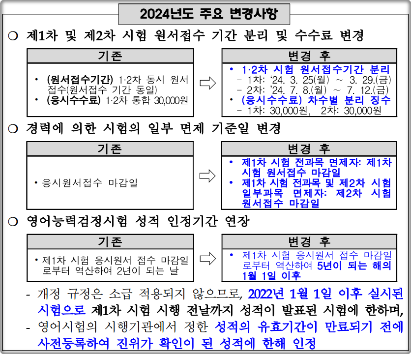 2024-세무사-시험