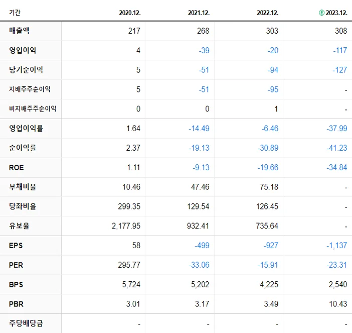 솔트룩스 재무제표
