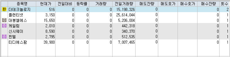상한가-종목-캡처-이미지