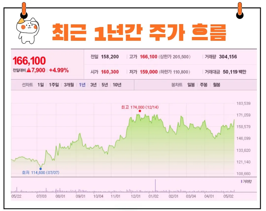 삼성SDS 주가