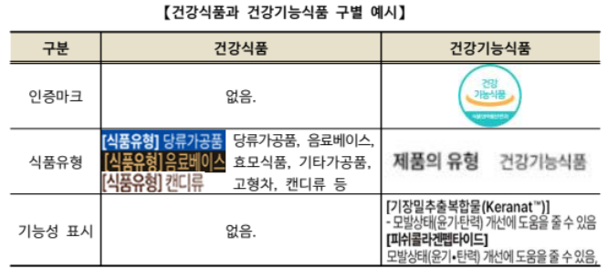 맥주효모탈모효과 비오틴탈모효과 맥주효모함량 비오틴함량 맥주효모탈모 비오틴탈모 건강식품 건강기능식품