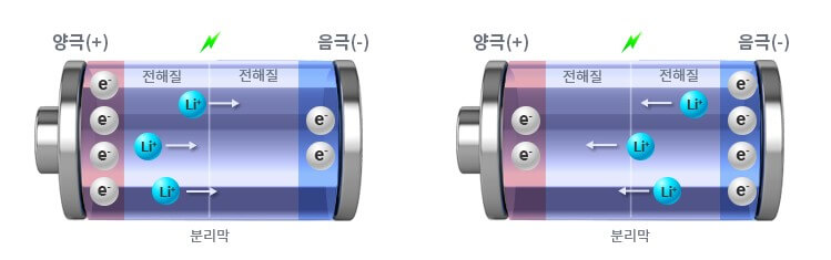 이차 전지