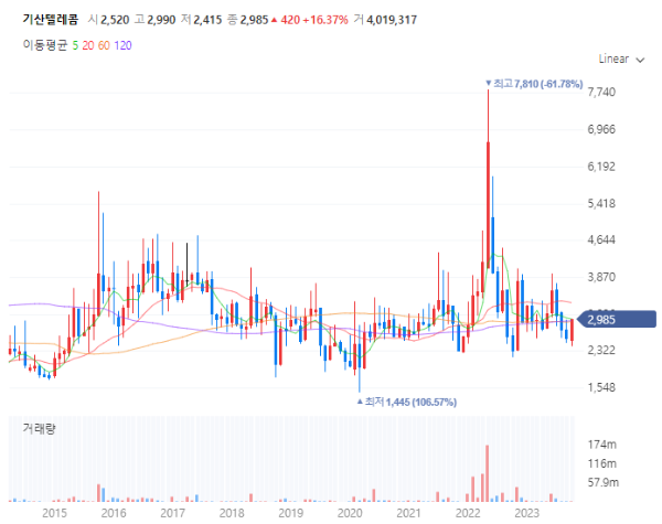 드론관련주대장주수혜주TOP5_기산텔레콤