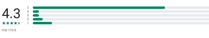 핸드폰 전자파측정기 어플, 자기장측정기, 전자기장 측정기