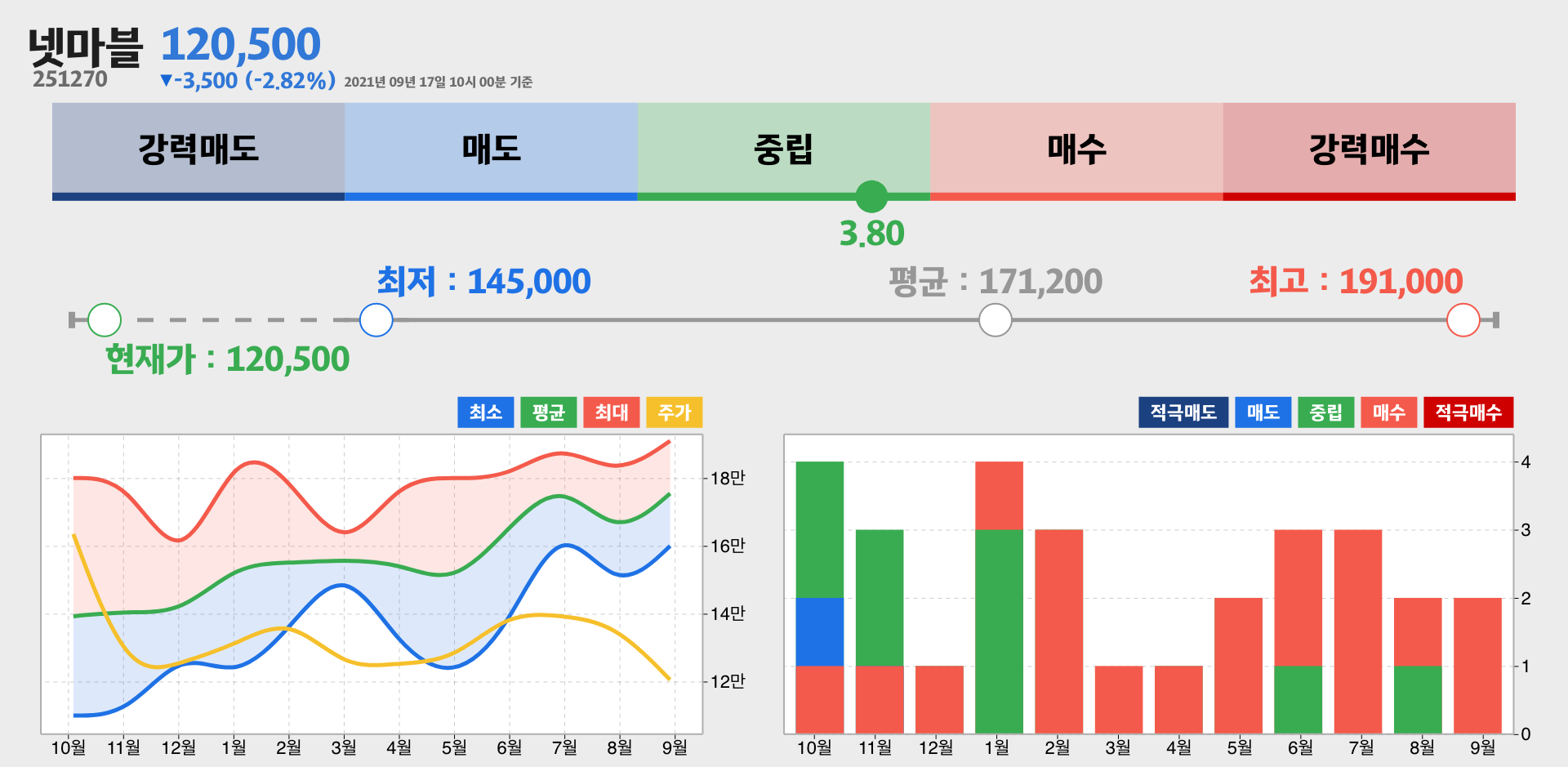 넷마블 증권사 리포트 종합