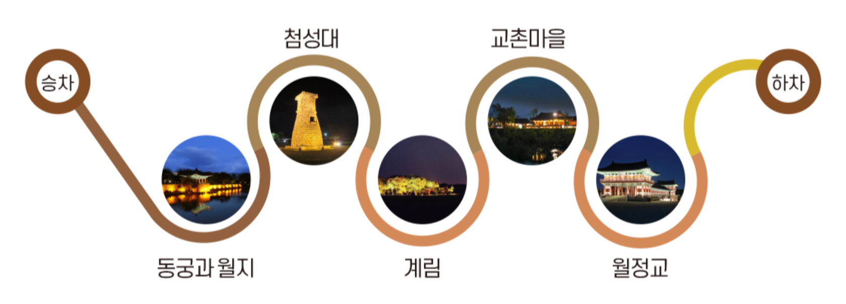 경주-시티투어