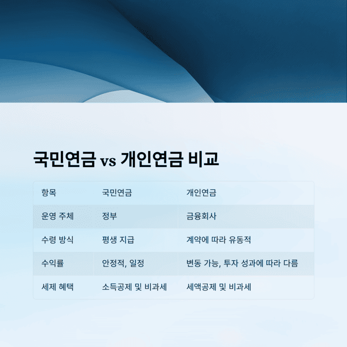 개인금융