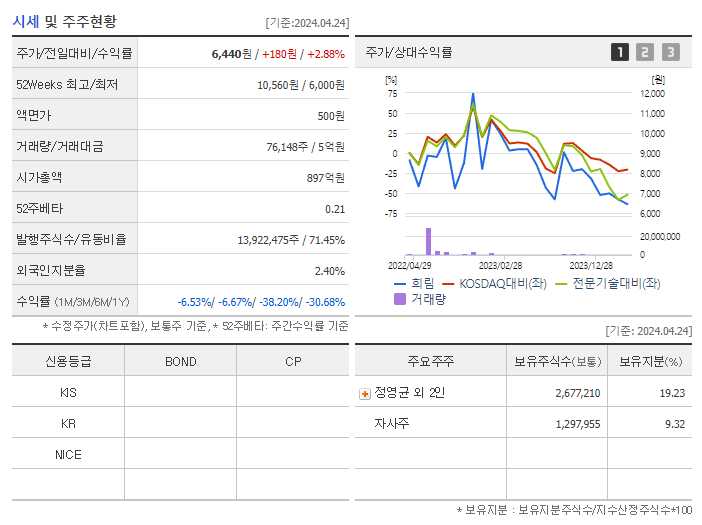 희림_기업개요