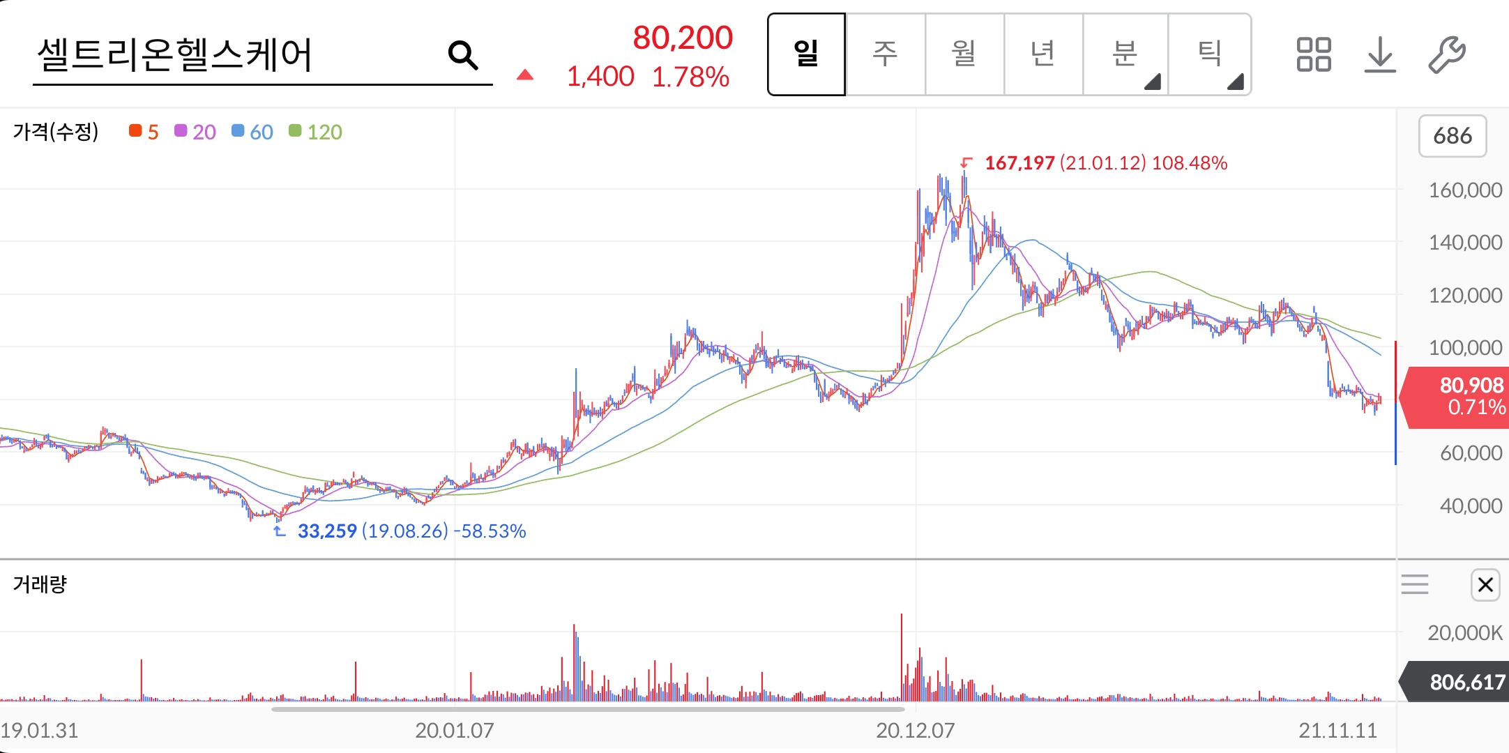 셀트리온헬스케어-주가-전망-배당금-알아보기