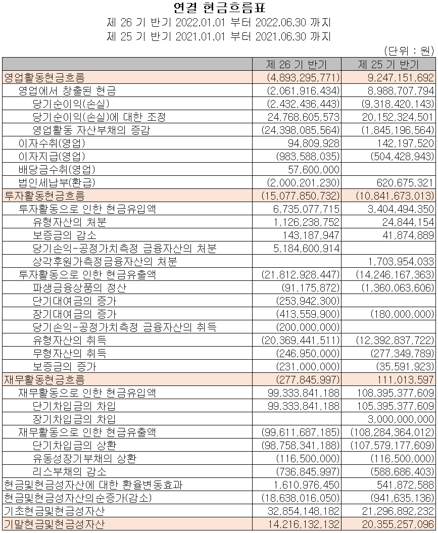 파워로직스 - 현금흐름표
