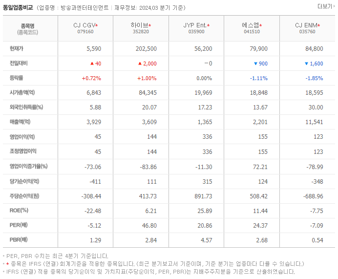 CJ CGV_동종업비교자료