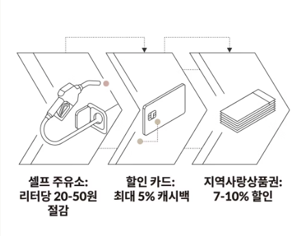 혜택찾기