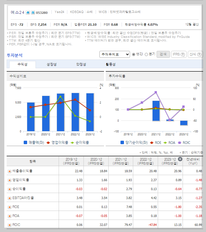 재무 지표