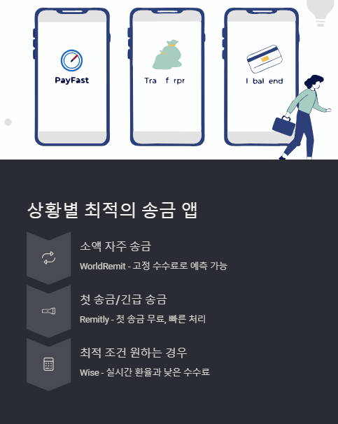 상황별 최적의 송금 앱