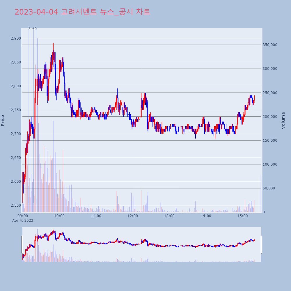 고려시멘트_뉴스공시차트