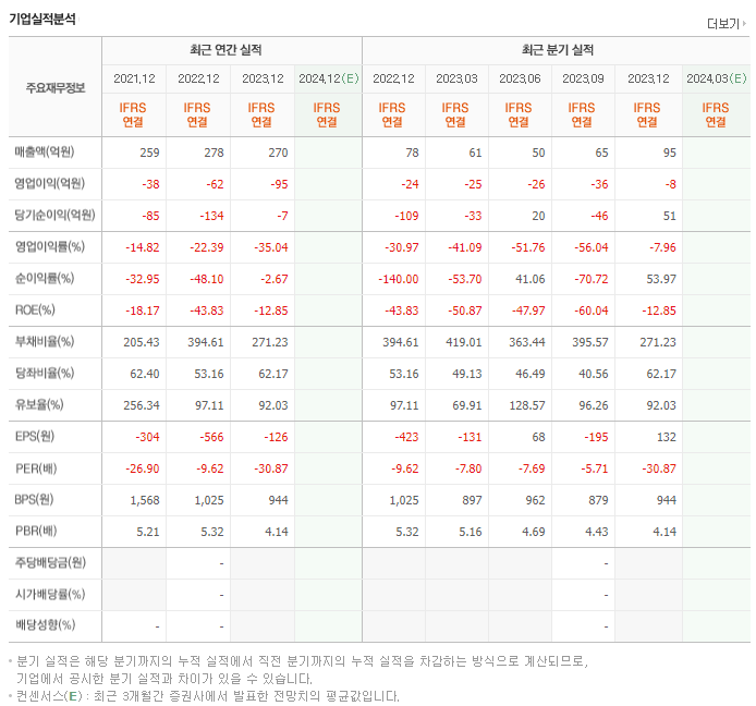 제노포커스_실적
