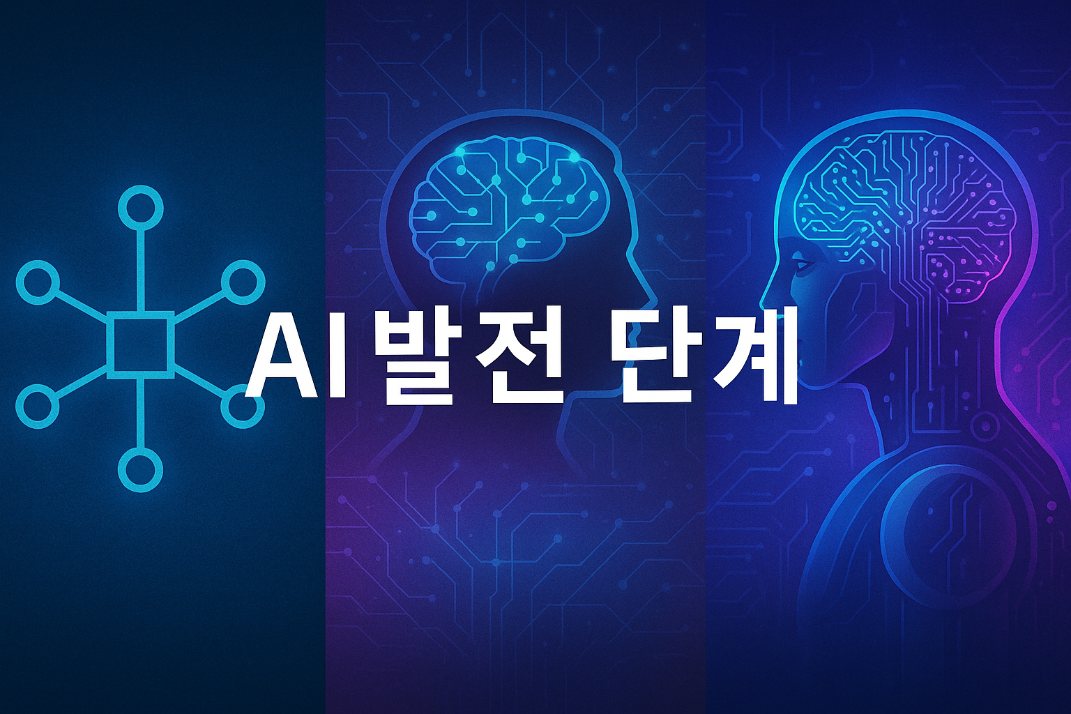 인공지능 발전 단계별 이해 (초기,강인공지능,AGI)