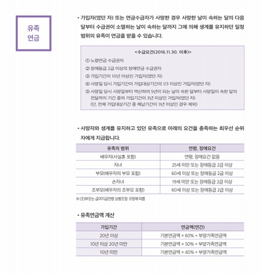 국민연금 장애연금