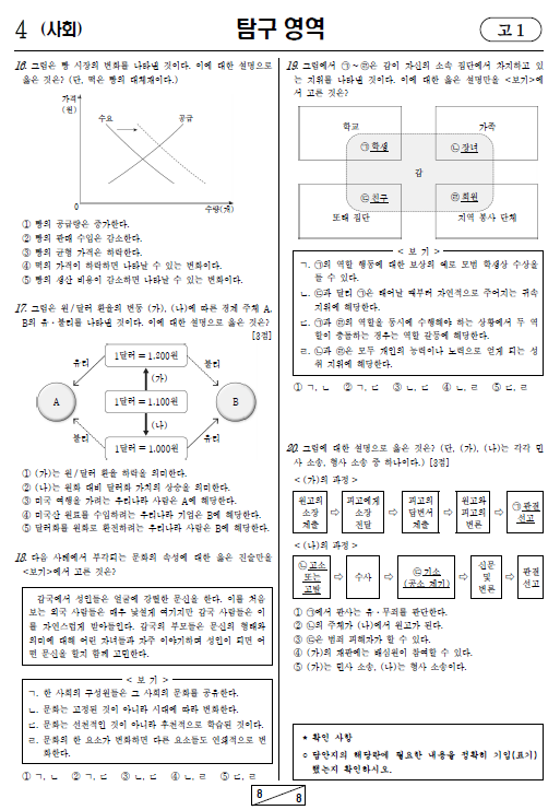 2022-3월-고1-모의고사-통합사회-기출문제-다운