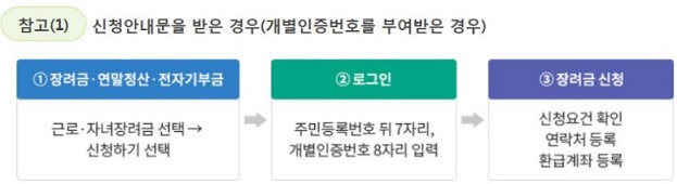 근로장려금 신청