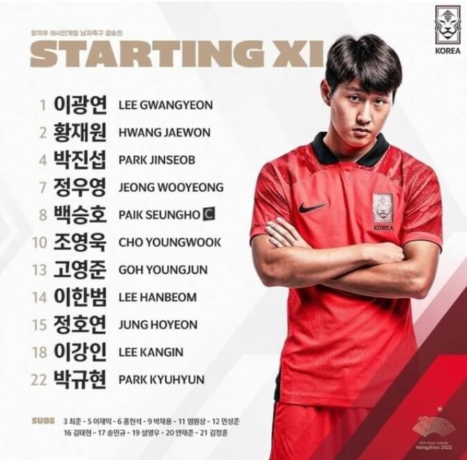 축구 한일전, 정우영 득점왕, 아시안게임 금메달