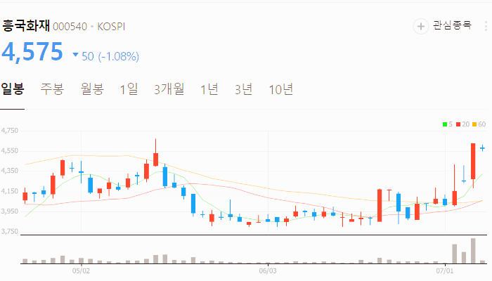 보험 관련주 대장주 테마주 수혜주 TOP5 : 저PBR 주식