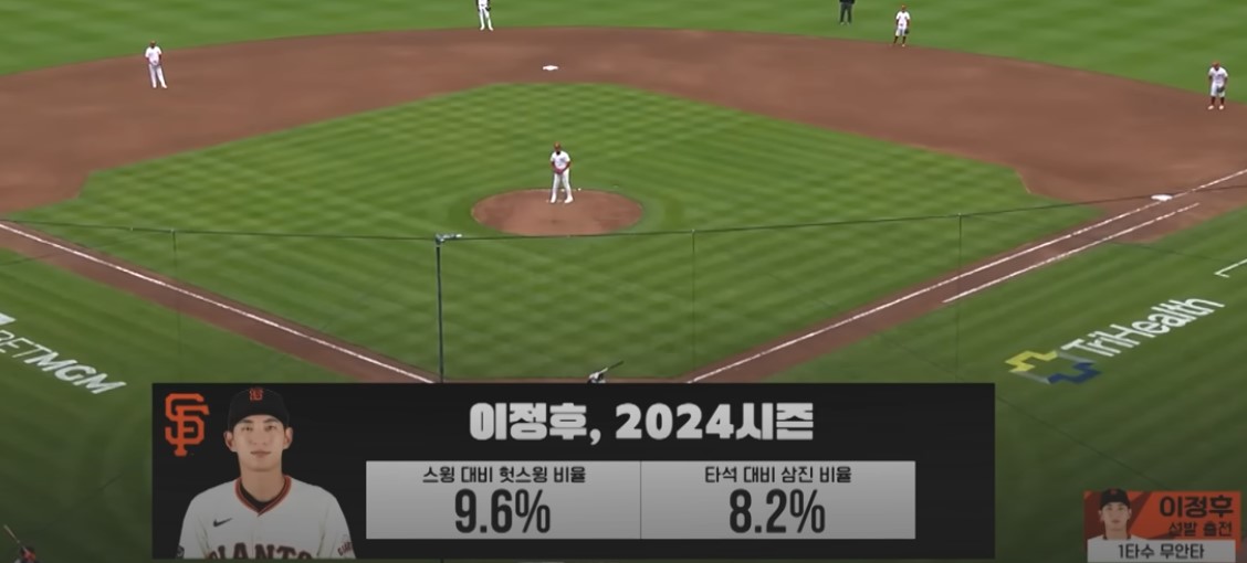 2025 MLB 센프란 시스코 vs 신시내티 레드즈