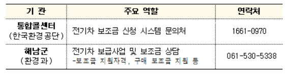 전남 해남군 전기차 보조금 금액