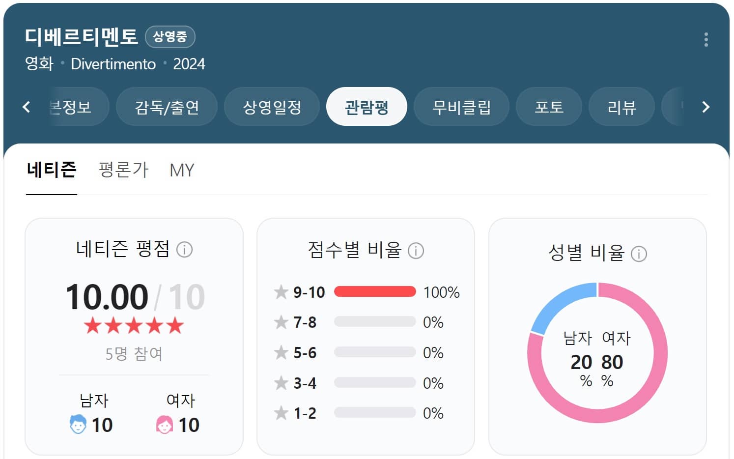 디베르티멘토 평점 관람평