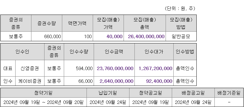 제닉스 청약 증권사