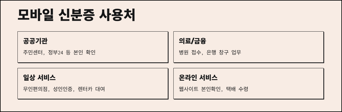 모바일 신분증 사용처 안내