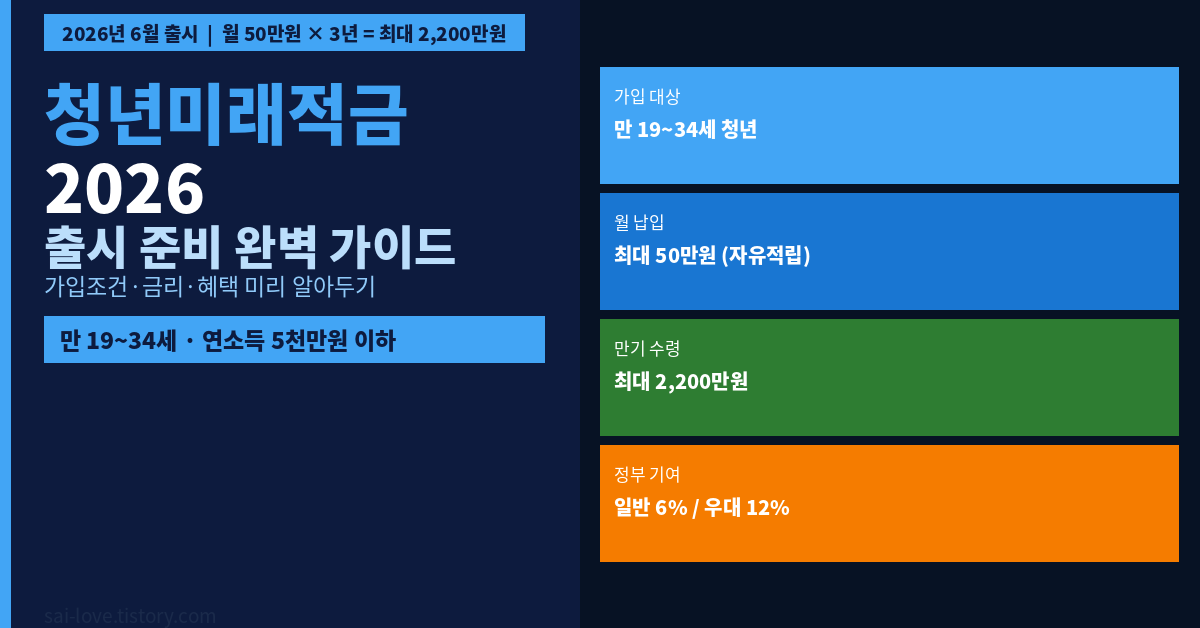 2026 청년미래적금 썸네일