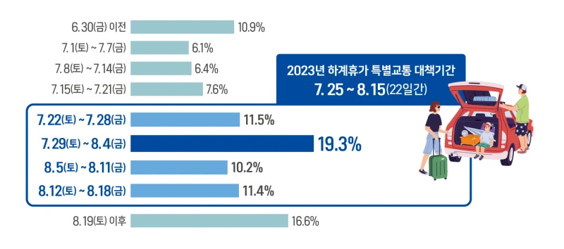 교통대책