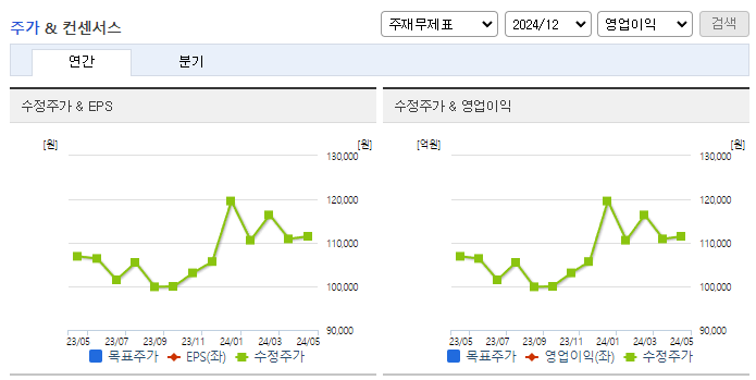 대한화섬_컨센서스