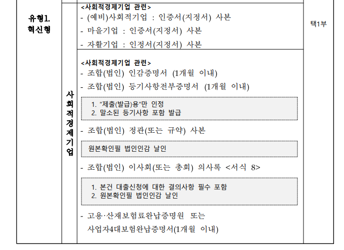 소상공인 정책자금 (직접대출,대리대출) 필요서류 및 발급하기