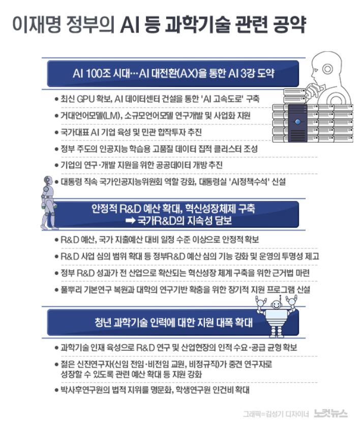 이재명대통령 정책관련 홍보 이미지