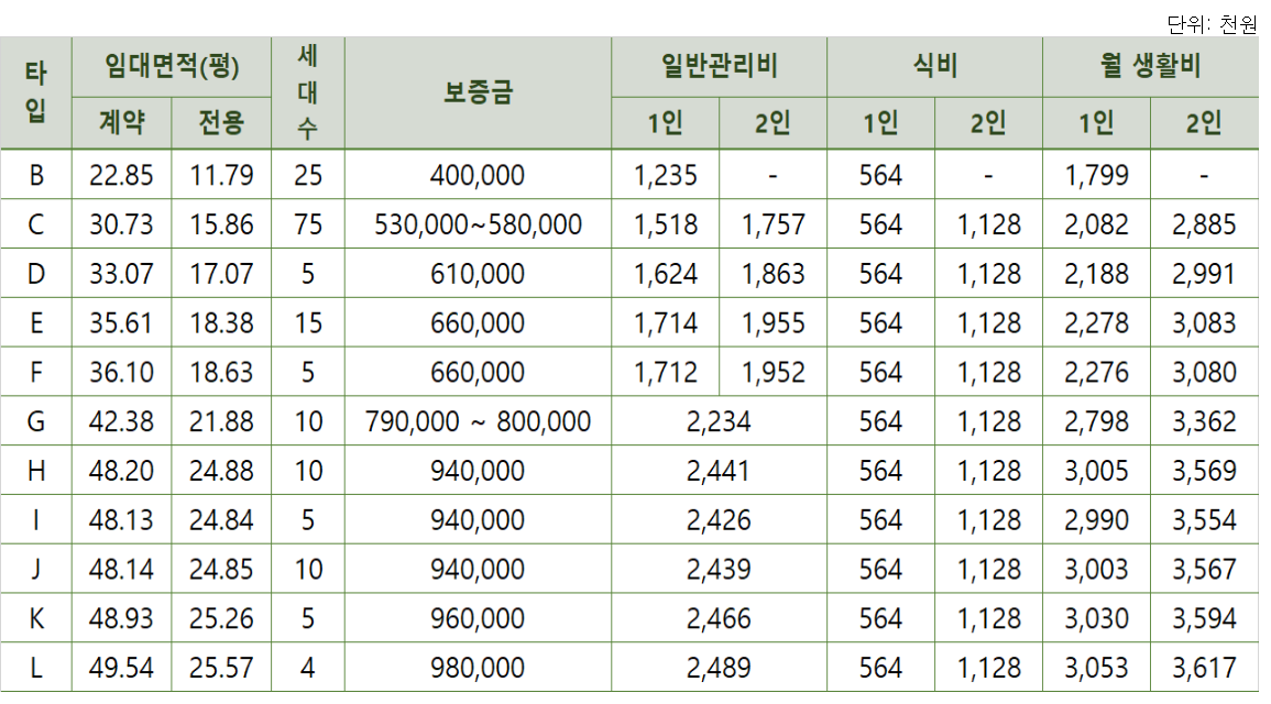 실버타운비용
