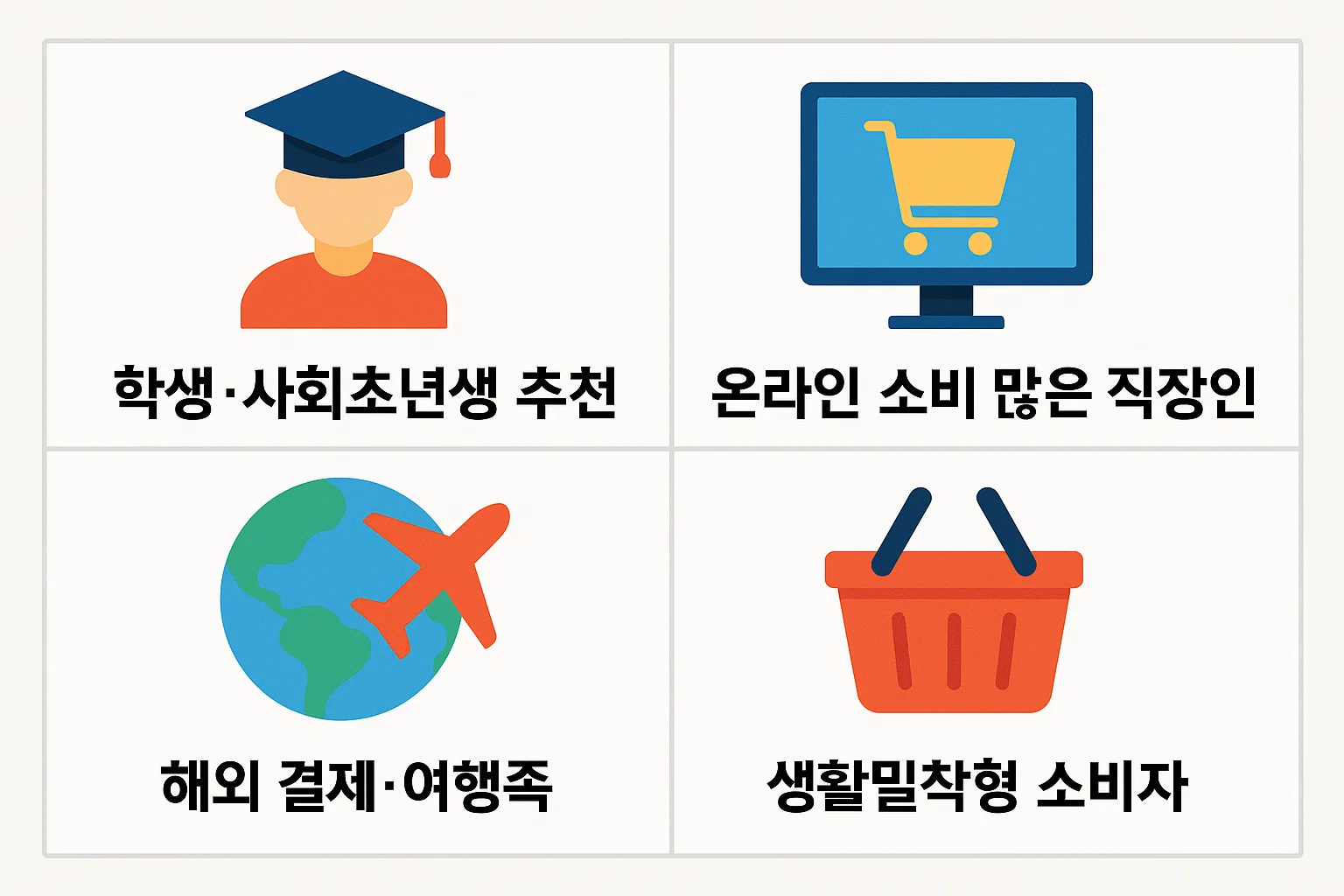 학생, 직장인, 여행족, 생활밀착형 소비자 등 유형별로 적합한 우리카드 체크카드 추천 정보를 정리한 인포그래픽