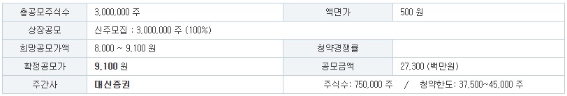 바이오비쥬 공모주