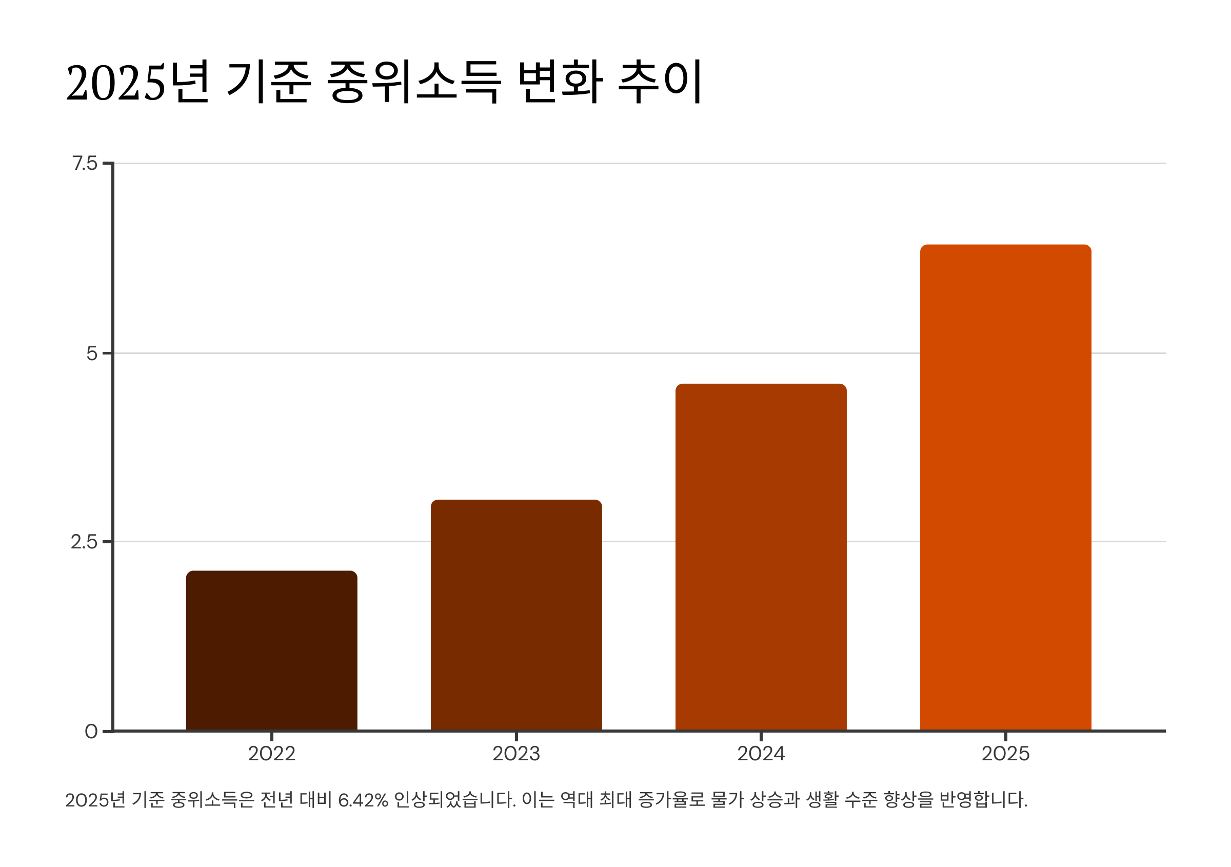 중위소득_50