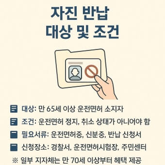 운전면허 반납 지원금