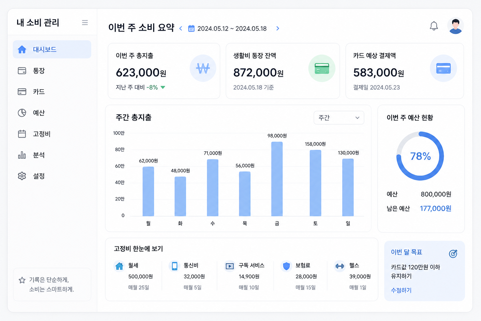 복잡한 가계부 대신 주간 총지출만 체크하는 단순한 소비 관리 화면