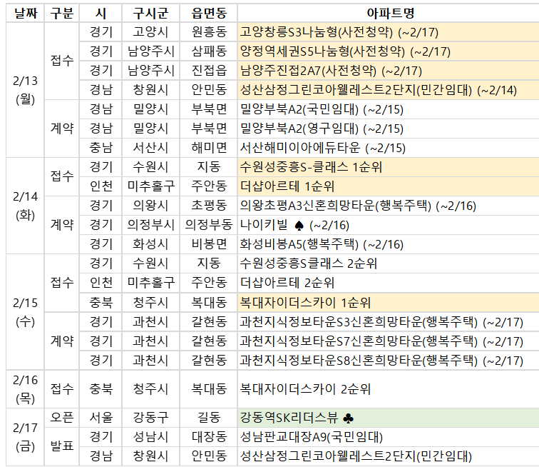 2월 셋째주 분양 캘린더