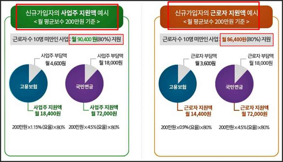 지원금계산표