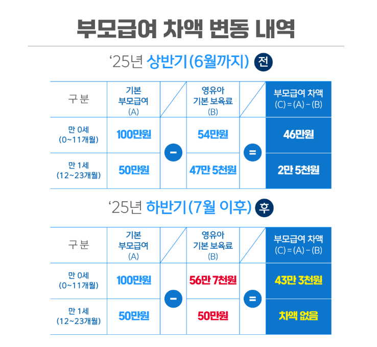 25년하반기부모급여변동2