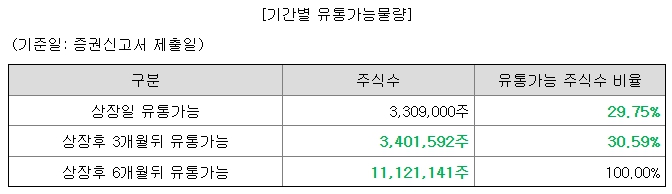 한텍 공모주