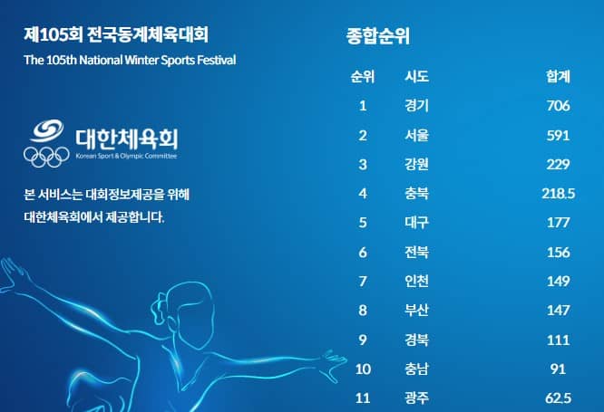 순위