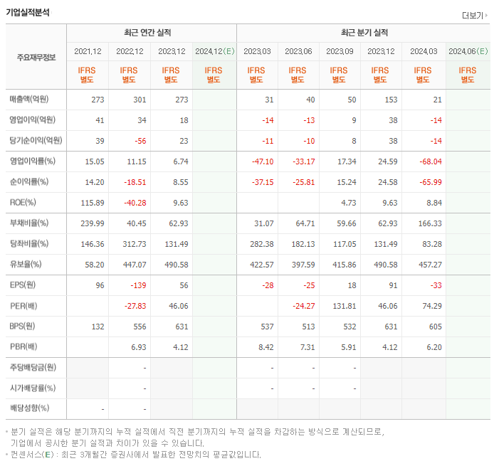 코닉오토메이션_실적
