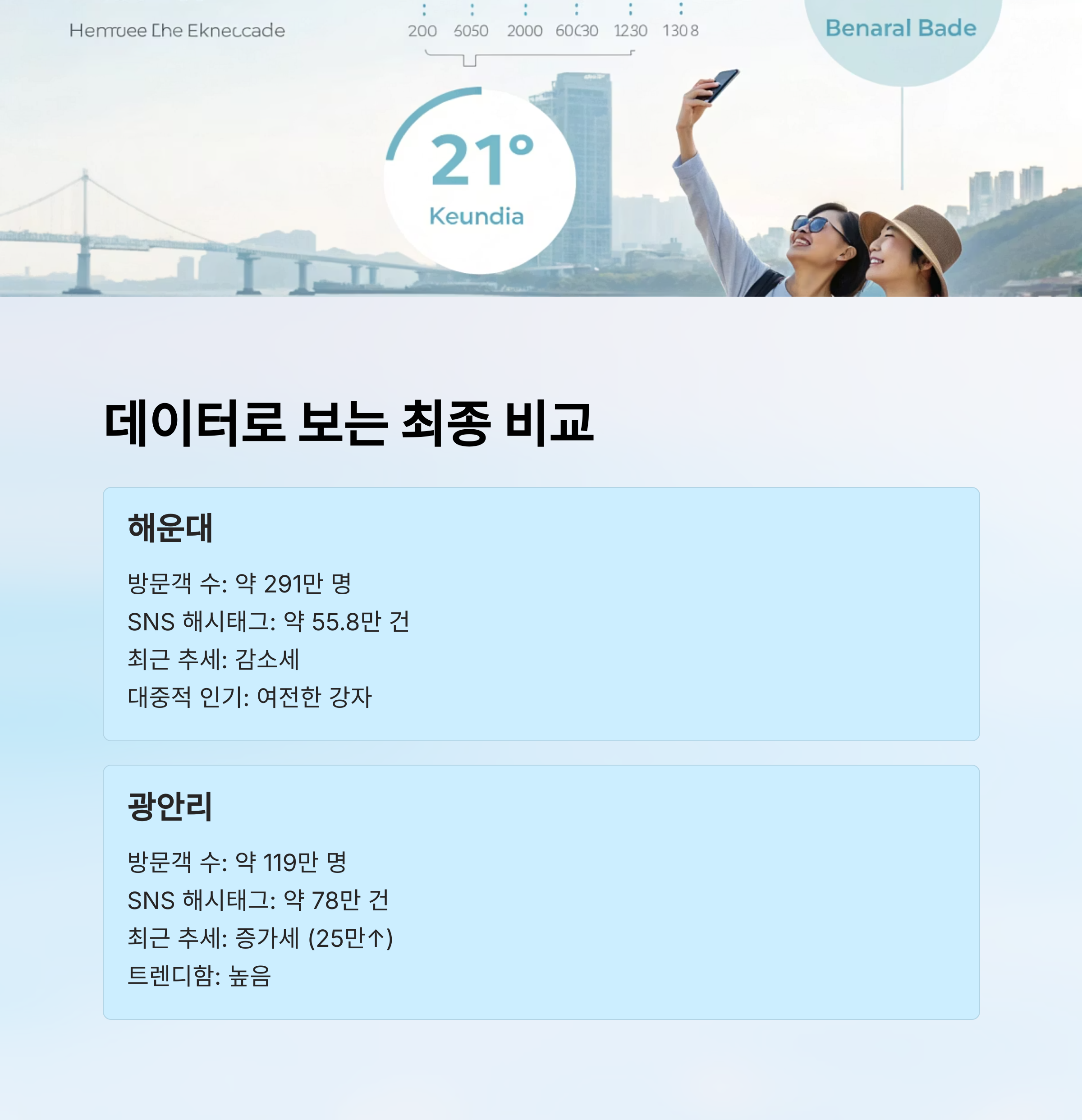 데이터로 보는 최종 비교